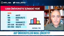 Emin Çapa und die türkischen Unis im Ranking