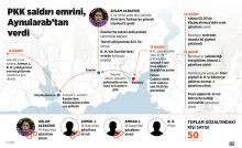 Der Vorwand der Regierung und der Istanbuler Bombenanschlag