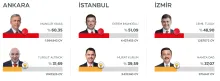 Erdoğan nach der Kommunalwahl: Gewinner ist das Volk